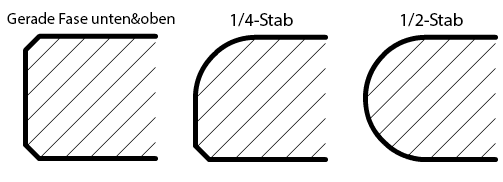 Übersicht der Kantenprofile